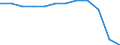 International Standard Classification of Occupations 2008 (ISCO-08): Total / Activity and employment status: Employed persons / Working time: Full-time / Age class: From 15 to 64 years / Sex: Total / Unit of measure: Hour / Geopolitical entity (reporting): Finland