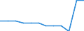 International Standard Classification of Occupations 2008 (ISCO-08): Total / Activity and employment status: Employed persons / Working time: Full-time / Age class: From 15 to 64 years / Sex: Total / Unit of measure: Hour / Geopolitical entity (reporting): Sweden