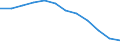 International Standard Classification of Occupations 2008 (ISCO-08): Total / Activity and employment status: Employed persons / Working time: Full-time / Age class: From 15 to 64 years / Sex: Total / Unit of measure: Hour / Geopolitical entity (reporting): Iceland