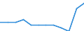 International Standard Classification of Occupations 2008 (ISCO-08): Total / Activity and employment status: Employed persons / Working time: Full-time / Age class: From 15 to 64 years / Sex: Total / Unit of measure: Hour / Geopolitical entity (reporting): Norway