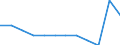 International Standard Classification of Occupations 2008 (ISCO-08): Total / Activity and employment status: Employed persons / Working time: Full-time / Age class: From 15 to 64 years / Sex: Total / Unit of measure: Hour / Geopolitical entity (reporting): Switzerland