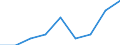 International Standard Classification of Occupations 2008 (ISCO-08): Total / Activity and employment status: Employed persons / Working time: Full-time / Age class: From 15 to 64 years / Sex: Total / Unit of measure: Hour / Geopolitical entity (reporting): Montenegro