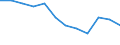 International Standard Classification of Occupations 2008 (ISCO-08): Total / Activity and employment status: Employed persons / Working time: Full-time / Age class: From 15 to 64 years / Sex: Total / Unit of measure: Hour / Geopolitical entity (reporting): Serbia