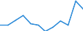 Age class: From 15 to 24 years / Activity and employment status: Employed persons with temporary contract / Unit of measure: Percentage of total employment / Sex: Total / Geopolitical entity (reporting): Romania