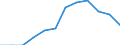 Age class: From 15 to 64 years / Activity and employment status: Employed persons with temporary contract / Unit of measure: Percentage of total employment / Sex: Total / Geopolitical entity (reporting): Belgium