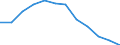 Age class: From 15 to 64 years / Activity and employment status: Employed persons with temporary contract / Unit of measure: Percentage of total employment / Sex: Total / Geopolitical entity (reporting): Czechia