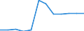 Age class: From 15 to 64 years / Activity and employment status: Employed persons with temporary contract / Unit of measure: Percentage of total employment / Sex: Total / Geopolitical entity (reporting): Denmark