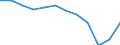 Age class: From 15 to 64 years / Activity and employment status: Employed persons with temporary contract / Unit of measure: Percentage of total employment / Sex: Total / Geopolitical entity (reporting): Germany