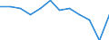 Age class: From 15 to 64 years / Activity and employment status: Employed persons with temporary contract / Unit of measure: Percentage of total employment / Sex: Total / Geopolitical entity (reporting): Estonia
