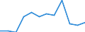 Age class: From 15 to 64 years / Activity and employment status: Employed persons with temporary contract / Unit of measure: Percentage of total employment / Sex: Total / Geopolitical entity (reporting): Greece