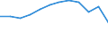 Age class: From 15 to 64 years / Activity and employment status: Employed persons with temporary contract / Unit of measure: Percentage of total employment / Sex: Total / Geopolitical entity (reporting): Spain