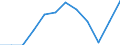 Age class: From 15 to 64 years / Activity and employment status: Employed persons with temporary contract / Unit of measure: Percentage of total employment / Sex: Total / Geopolitical entity (reporting): France