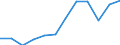 Age class: From 15 to 64 years / Activity and employment status: Employed persons with temporary contract / Unit of measure: Percentage of total employment / Sex: Total / Geopolitical entity (reporting): Italy