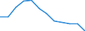 Age class: From 15 to 64 years / Activity and employment status: Employed persons with temporary contract / Unit of measure: Percentage of total employment / Sex: Total / Geopolitical entity (reporting): Cyprus