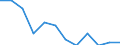 Age class: From 15 to 64 years / Activity and employment status: Employed persons with temporary contract / Unit of measure: Percentage of total employment / Sex: Total / Geopolitical entity (reporting): Latvia