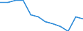 Age class: From 15 to 64 years / Activity and employment status: Employed persons with temporary contract / Unit of measure: Percentage of total employment / Sex: Total / Geopolitical entity (reporting): Lithuania
