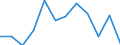 Age class: From 15 to 64 years / Activity and employment status: Employed persons with temporary contract / Unit of measure: Percentage of total employment / Sex: Total / Geopolitical entity (reporting): Luxembourg