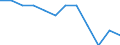 Age class: From 15 to 64 years / Activity and employment status: Employed persons with temporary contract / Unit of measure: Percentage of total employment / Sex: Total / Geopolitical entity (reporting): Austria