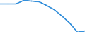 Age class: From 15 to 64 years / Activity and employment status: Employed persons with temporary contract / Unit of measure: Percentage of total employment / Sex: Total / Geopolitical entity (reporting): Poland