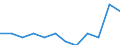 Age class: From 15 to 64 years / Activity and employment status: Employed persons with temporary contract / Unit of measure: Percentage of total employment / Sex: Total / Geopolitical entity (reporting): Romania