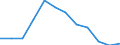 Age class: From 15 to 64 years / Activity and employment status: Employed persons with temporary contract / Unit of measure: Percentage of total employment / Sex: Total / Geopolitical entity (reporting): Slovakia
