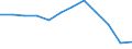 Age class: From 15 to 64 years / Activity and employment status: Employed persons with temporary contract / Unit of measure: Percentage of total employment / Sex: Total / Geopolitical entity (reporting): Finland