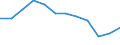 Age class: From 15 to 64 years / Activity and employment status: Employed persons with temporary contract / Unit of measure: Percentage of total employment / Sex: Total / Geopolitical entity (reporting): Sweden