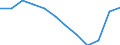 Age class: From 15 to 64 years / Activity and employment status: Employed persons with temporary contract / Unit of measure: Percentage of total employment / Sex: Total / Geopolitical entity (reporting): Iceland