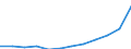 Social protection indicators: Gross social protection in millions of Euros / ESSPROS-category of schemes: All schemes / ESSPROS-main expenditure types: Social protection benefits / Geopolitical entity (reporting): Ireland
