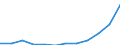 Social protection indicators: Gross social protection in millions of Euros / ESSPROS-category of schemes: All schemes / ESSPROS-main expenditure types: Social protection benefits / Geopolitical entity (reporting): Spain