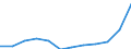 Social protection indicators: Gross social protection in millions of Euros / ESSPROS-category of schemes: All schemes / ESSPROS-main expenditure types: Social protection benefits / Geopolitical entity (reporting): Cyprus