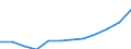 Social protection indicators: Gross social protection in millions of Euros / ESSPROS-category of schemes: All schemes / ESSPROS-main expenditure types: Social protection benefits / Geopolitical entity (reporting): Portugal