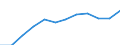 Social protection indicators: Gross social protection in millions of Euros / ESSPROS-category of schemes: All schemes / ESSPROS-main expenditure types: Social protection benefits / Geopolitical entity (reporting): Sweden