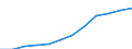 Social protection indicators: Gross social protection in millions of Euros / ESSPROS-category of schemes: All schemes / ESSPROS-main expenditure types: Social protection benefits / Geopolitical entity (reporting): Iceland