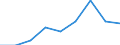 Social protection indicators: Gross social protection in millions of Euros / ESSPROS-category of schemes: All schemes / ESSPROS-main expenditure types: Social protection benefits / Geopolitical entity (reporting): United Kingdom