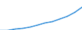 Social protection indicators: Gross social protection in millions of Euros / ESSPROS-category of schemes: All schemes / ESSPROS-main expenditure types: Sickness/health care / Geopolitical entity (reporting): European Union - 27 countries (from 2020)