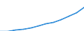 Social protection indicators: Gross social protection in millions of Euros / ESSPROS-category of schemes: All schemes / ESSPROS-main expenditure types: Sickness/health care / Geopolitical entity (reporting): Euro area – 20 countries (from 2023)