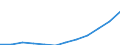 Social protection indicators: Gross social protection in millions of Euros / ESSPROS-category of schemes: All schemes / ESSPROS-main expenditure types: Sickness/health care / Geopolitical entity (reporting): Czechia