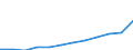 Social protection indicators: Gross social protection in millions of Euros / ESSPROS-category of schemes: All schemes / ESSPROS-main expenditure types: Sickness/health care / Geopolitical entity (reporting): Denmark