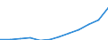 Social protection indicators: Gross social protection in millions of Euros / ESSPROS-category of schemes: All schemes / ESSPROS-main expenditure types: Sickness/health care / Geopolitical entity (reporting): Ireland