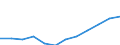 Social protection indicators: Gross social protection in millions of Euros / ESSPROS-category of schemes: All schemes / ESSPROS-main expenditure types: Sickness/health care / Geopolitical entity (reporting): Croatia