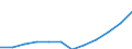 Social protection indicators: Gross social protection in millions of Euros / ESSPROS-category of schemes: All schemes / ESSPROS-main expenditure types: Sickness/health care / Geopolitical entity (reporting): Netherlands