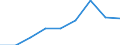 Social protection indicators: Gross social protection in millions of Euros / ESSPROS-category of schemes: All schemes / ESSPROS-main expenditure types: Sickness/health care / Geopolitical entity (reporting): United Kingdom
