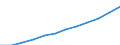 Social protection indicators: Gross social protection in millions of Euros / ESSPROS-category of schemes: All schemes / ESSPROS-main expenditure types: Disability / Geopolitical entity (reporting): European Union - 27 countries (from 2020)