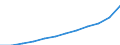 Social protection indicators: Net social protection in millions of Euros / ESSPROS-category of schemes: All schemes / ESSPROS-main expenditure types: Social protection benefits / Geopolitical entity (reporting): European Union - 27 countries (from 2020)