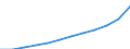 Social protection indicators: Net social protection in millions of Euros / ESSPROS-category of schemes: All schemes / ESSPROS-main expenditure types: Social protection benefits / Geopolitical entity (reporting): Euro area – 20 countries (from 2023)