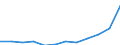 Social protection indicators: Net social protection in millions of Euros / ESSPROS-category of schemes: All schemes / ESSPROS-main expenditure types: Social protection benefits / Geopolitical entity (reporting): Ireland
