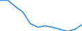 Social protection indicators: Net social protection in millions of Euros / ESSPROS-category of schemes: All schemes / ESSPROS-main expenditure types: Social protection benefits / Geopolitical entity (reporting): Greece