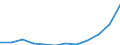 Social protection indicators: Net social protection in millions of Euros / ESSPROS-category of schemes: All schemes / ESSPROS-main expenditure types: Social protection benefits / Geopolitical entity (reporting): Spain
