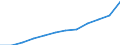 Social protection indicators: Net social protection in millions of Euros / ESSPROS-category of schemes: All schemes / ESSPROS-main expenditure types: Social protection benefits / Geopolitical entity (reporting): Luxembourg